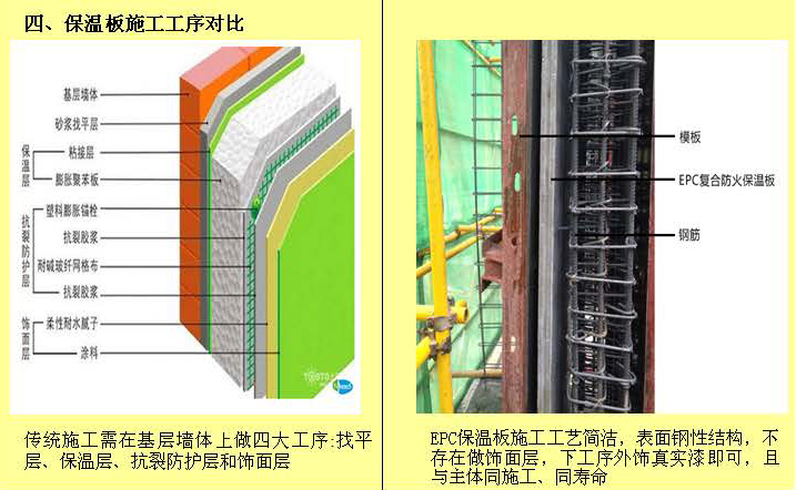 保温板施工工序对比